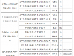 龙源电力573台风机打包技改招标：包括远景、华锐、歌美飒、联合动力等企业风电机组！