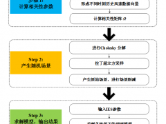 如何协调风电与多能源储能以提高系统运行灵活性？