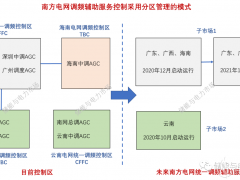 南方区域电网将形成两个区域调频子市场 火储联合调频是福是祸？