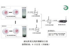 抽烟 吸烟 报警器  PM2.5监测图1