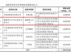 宁德“造车冲动”背后：国内动力电池市场上演功守道