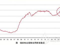 电网侧电池储能电站智能调度方法及商业模式