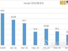 马斯克嘚吧了2个小时 我满眼都是“降本”两个字！