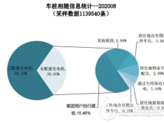 充电桩难进小区 难在哪儿？