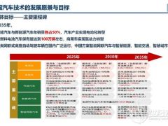 《节能与新能源汽车技术路线图2.0》发布 一文看懂未来15年发展规划