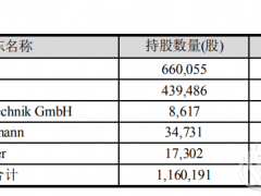 威孚高科拟收购比利时Borit燃料电池公司100%的股权