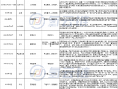 2月签约300辆！中国氢能重卡规模化时代来临