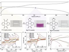 极大潜力超过锂电池：高功率镁电池取得重大突破