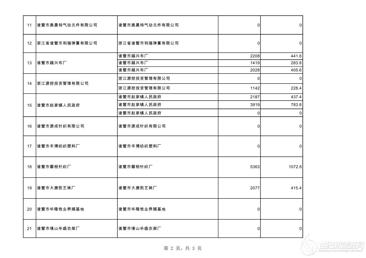 2020.10分布式光伏第一批非自然人公示汇总表+++0001.jpg