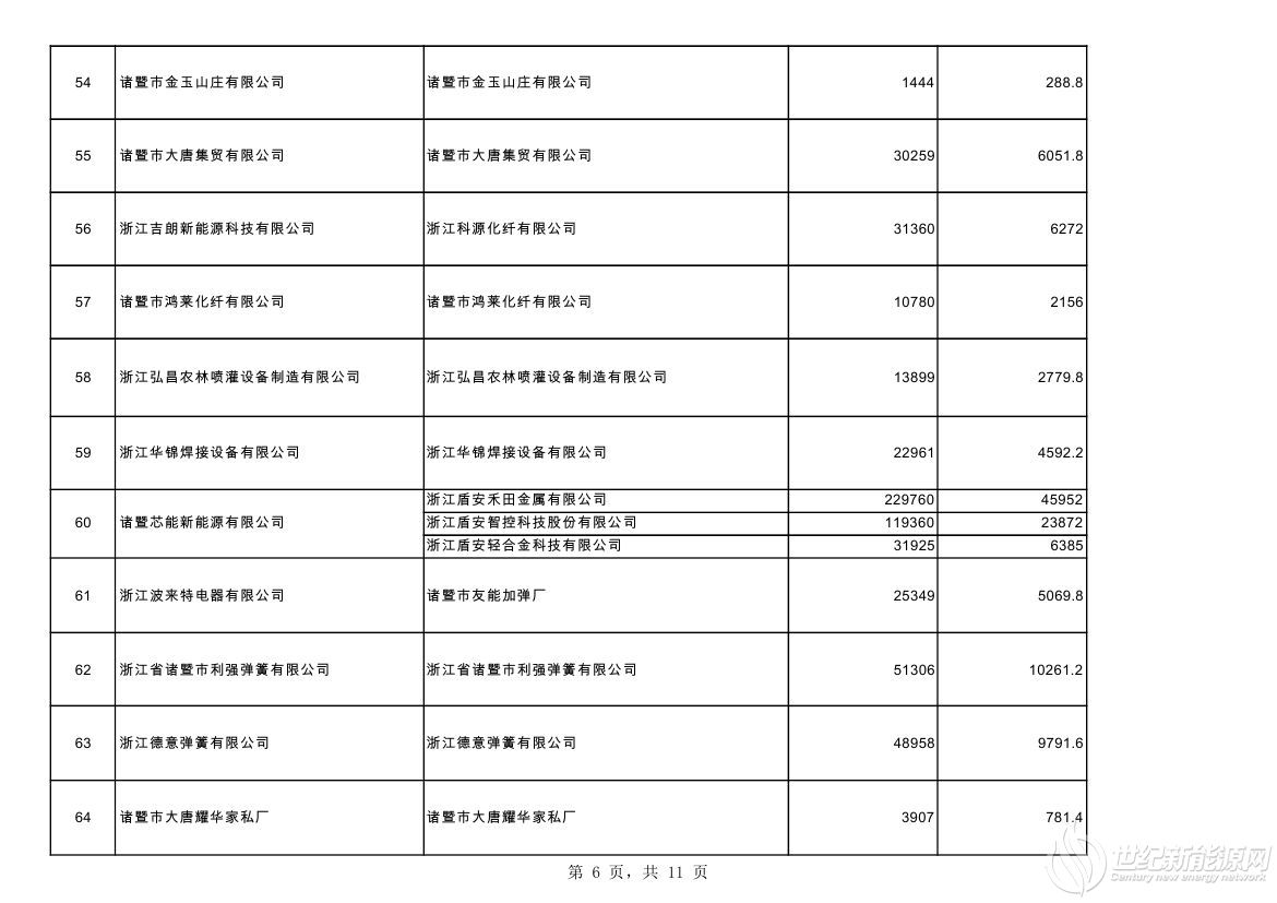 2020.10分布式光伏第二批非自然人公示汇总表0005.jpg