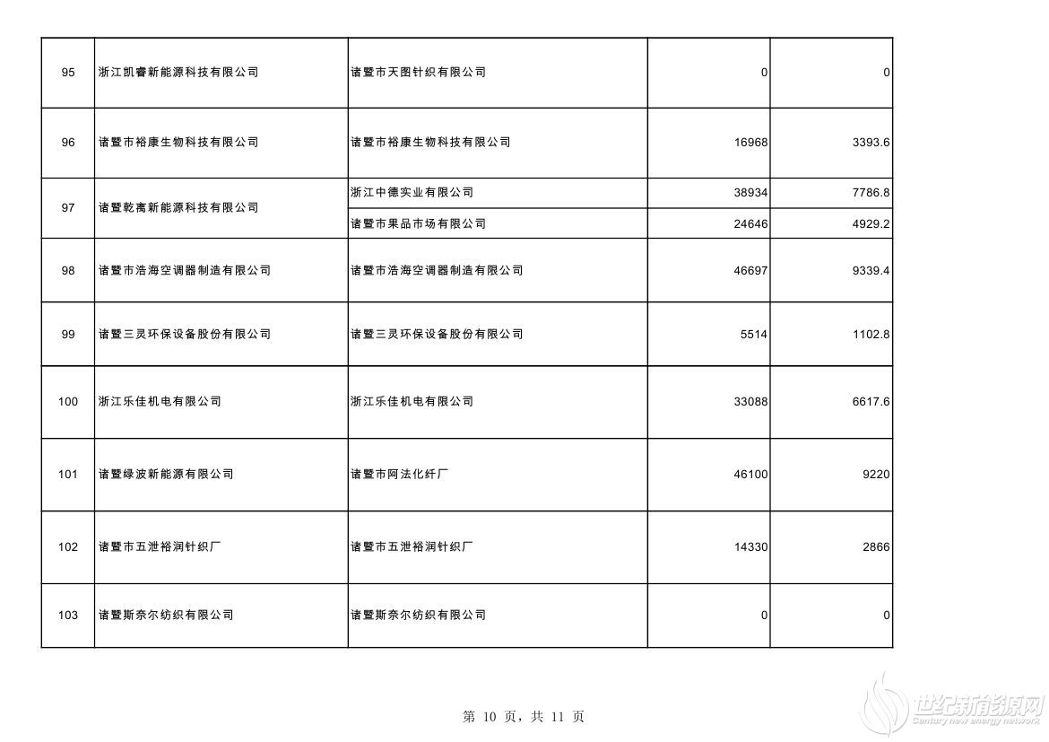 2020.10分布式光伏第二批非自然人公示汇总表0009.jpg