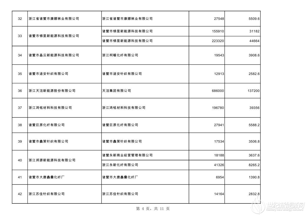 2020.10分布式光伏第二批非自然人公示汇总表0003.jpg