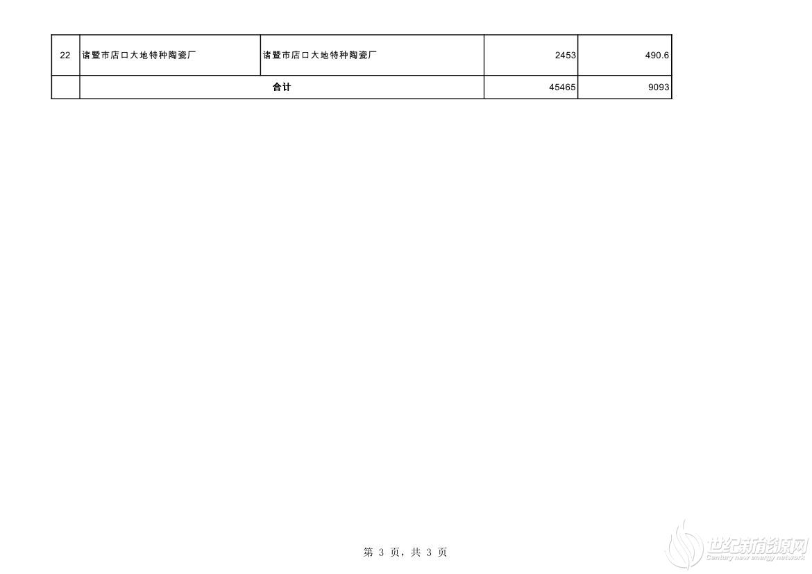 2020.10分布式光伏第一批非自然人公示汇总表+++0002.jpg