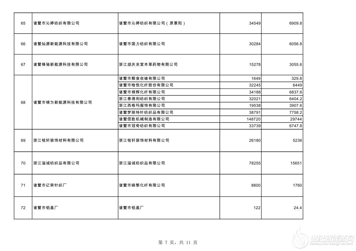 2020.10分布式光伏第二批非自然人公示汇总表0006.jpg