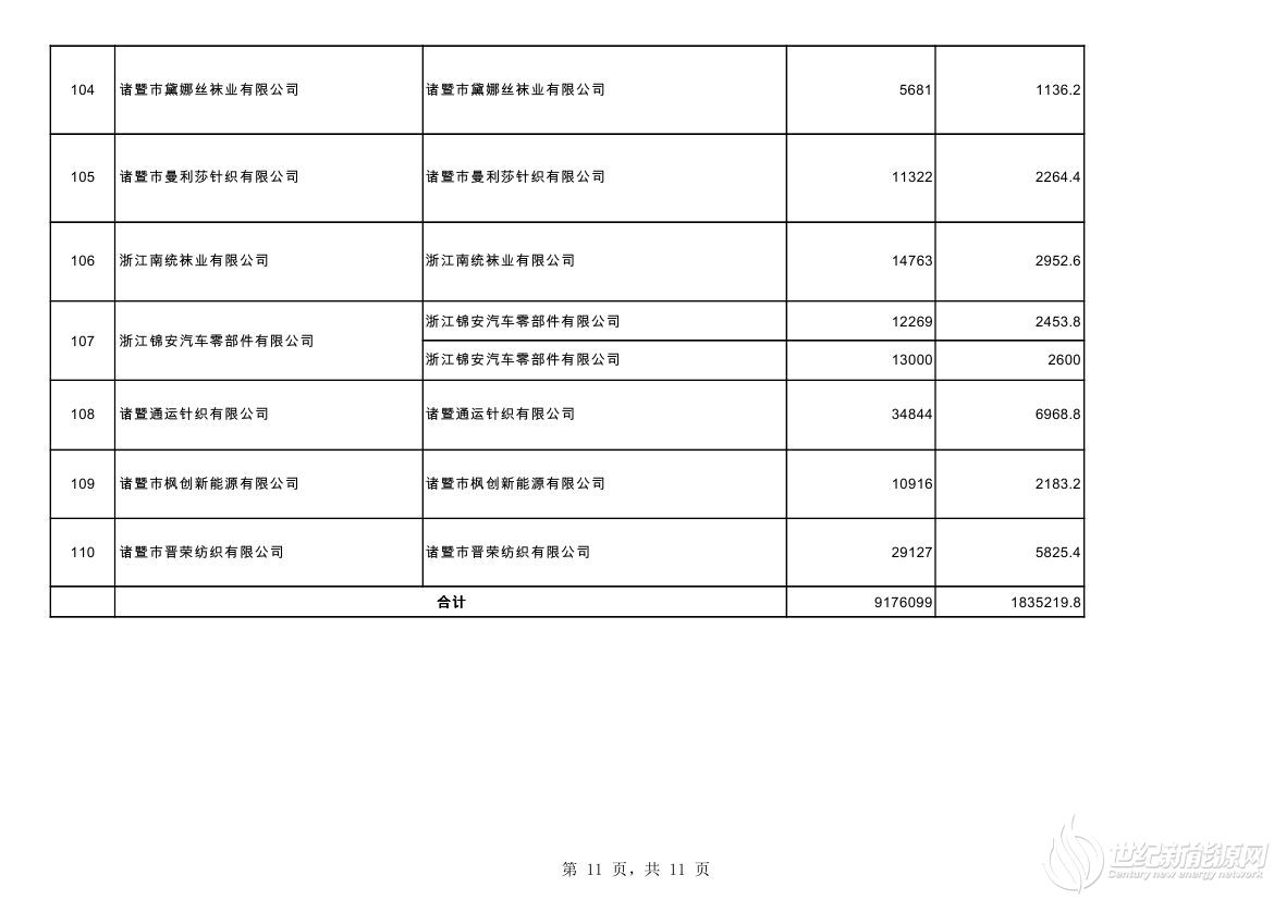 2020.10分布式光伏第二批非自然人公示汇总表0010.jpg