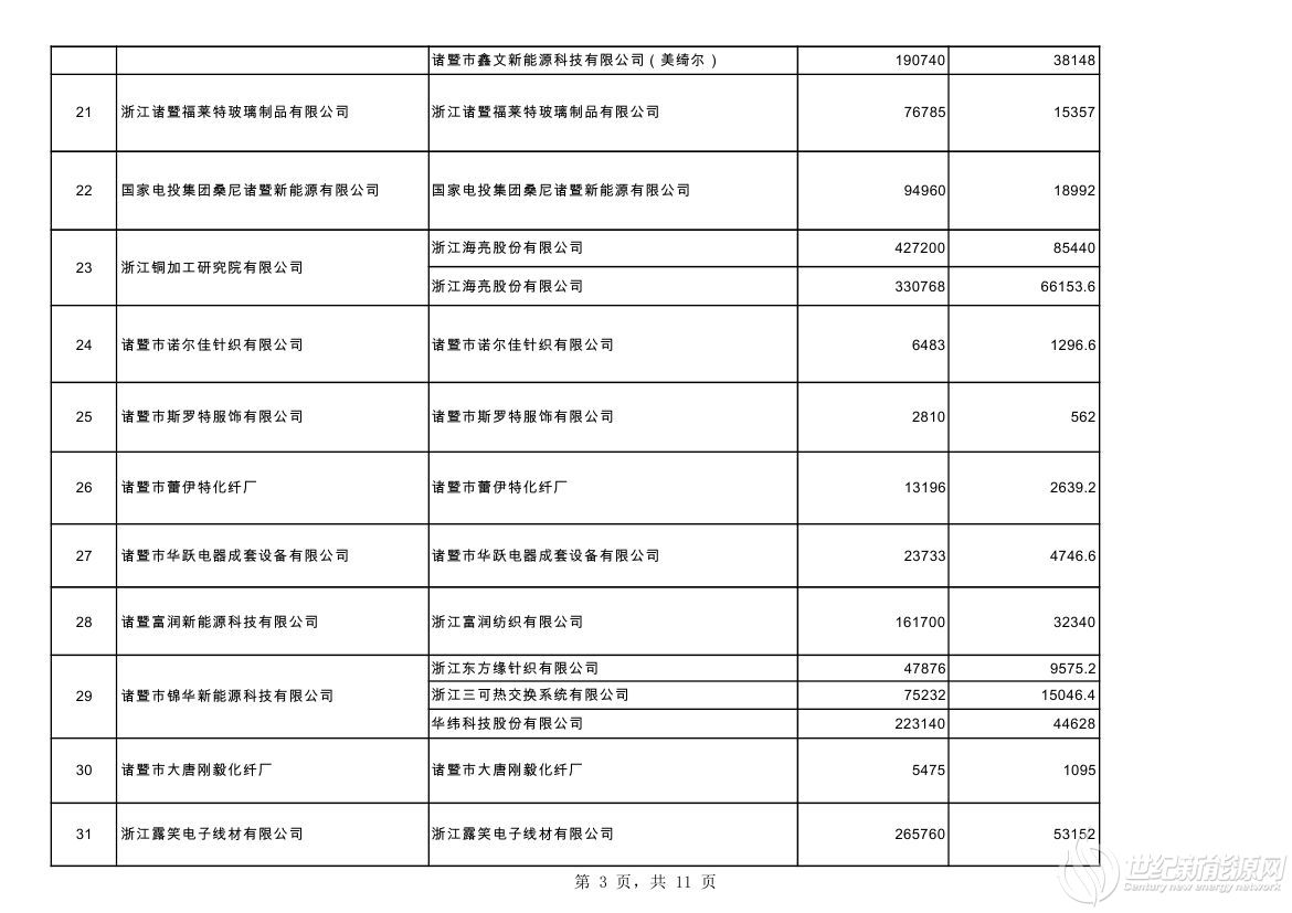 2020.10分布式光伏第二批非自然人公示汇总表0002.jpg