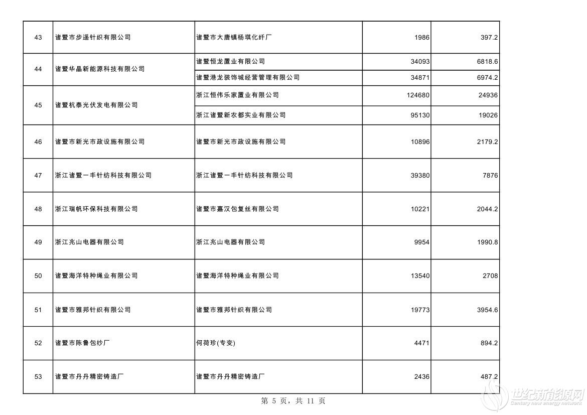 2020.10分布式光伏第二批非自然人公示汇总表0004.jpg