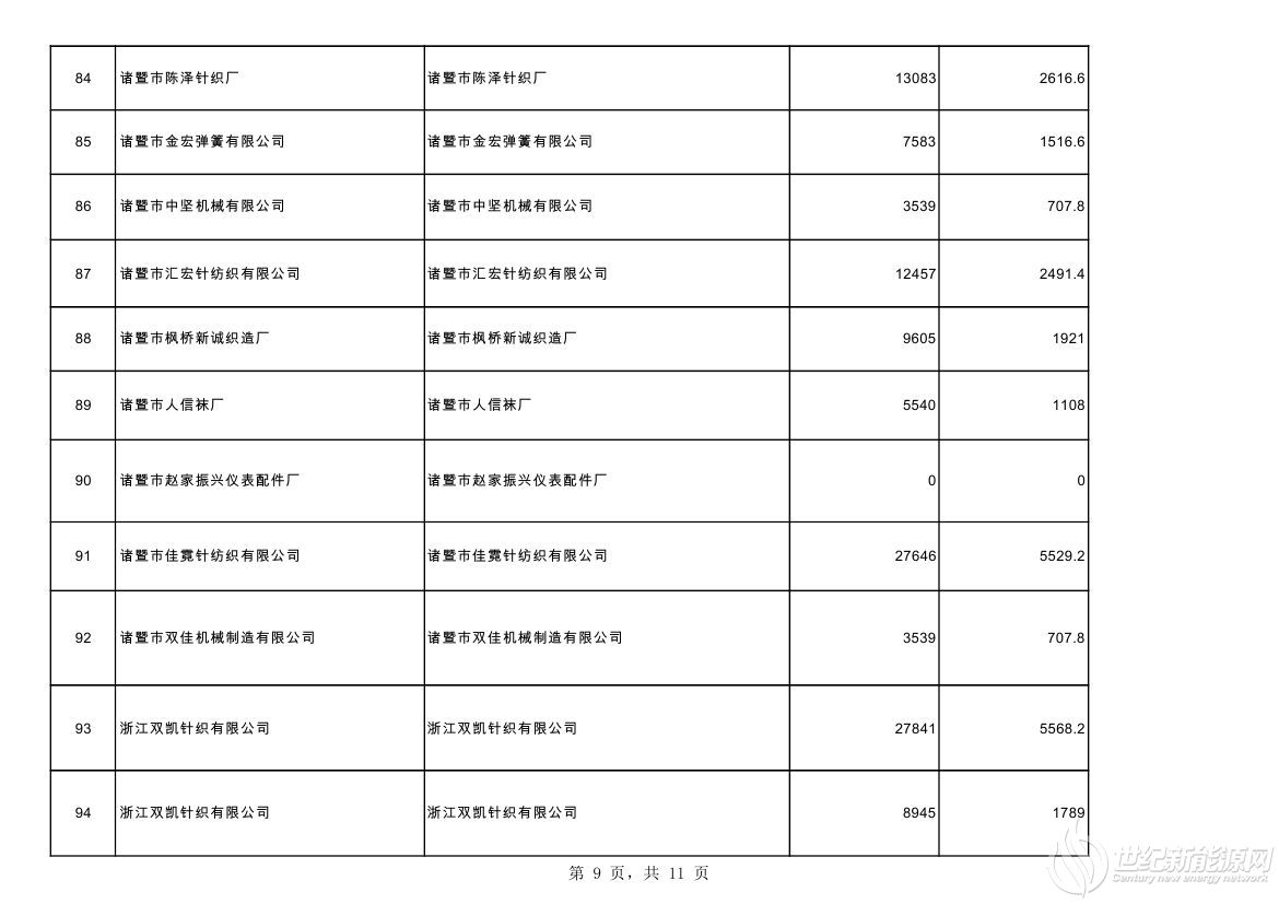 2020.10分布式光伏第二批非自然人公示汇总表0008.jpg