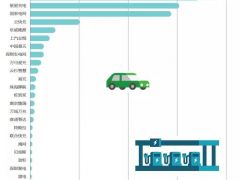 新能源汽车：融合开新局