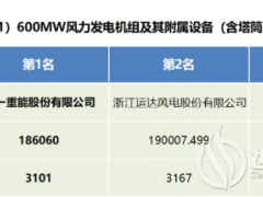 华能1375MW风电项目机组(含塔筒招标结果公示！