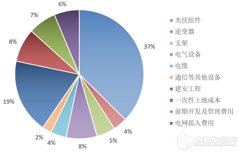 点击打开原图