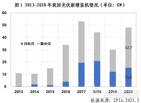 2020年到2021年新疆的gdp柱状图_去年新疆GDP增速10 全国第四 组图(2)