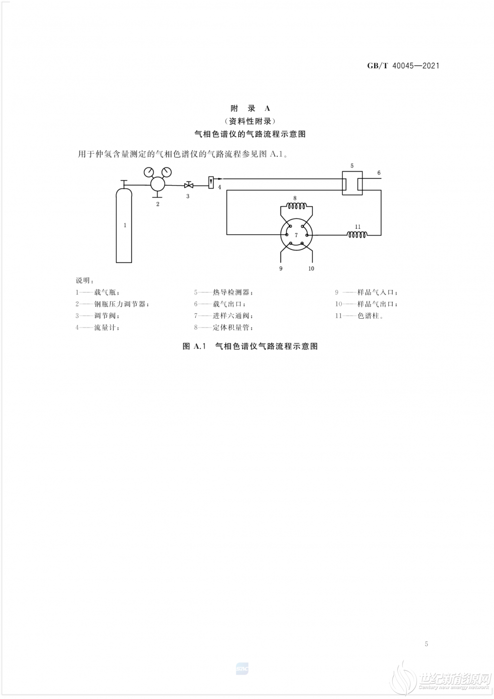 GB-T 40045-2021 氢能汽车用燃料 液氢_7