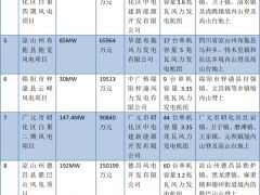 1211.2MW！四川省核准12个风电项目（附清单）