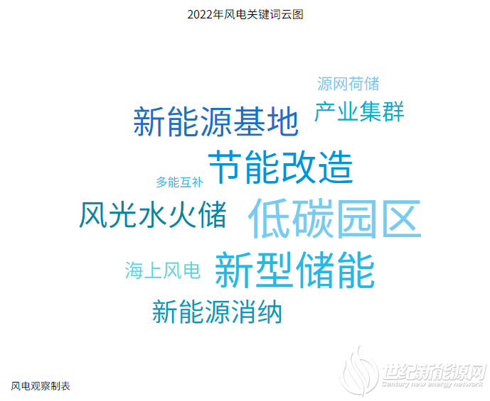 关键词云图