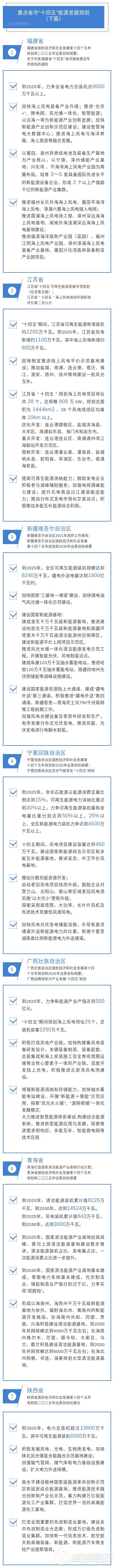 十四五 下