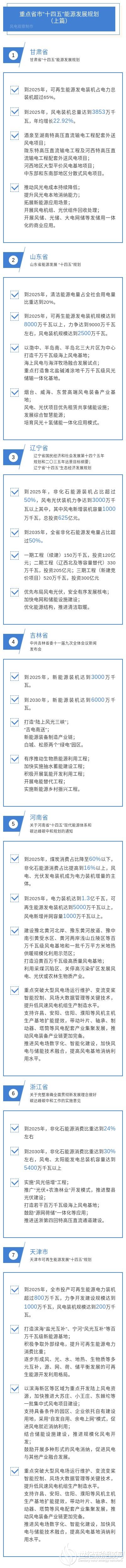 十四五 上