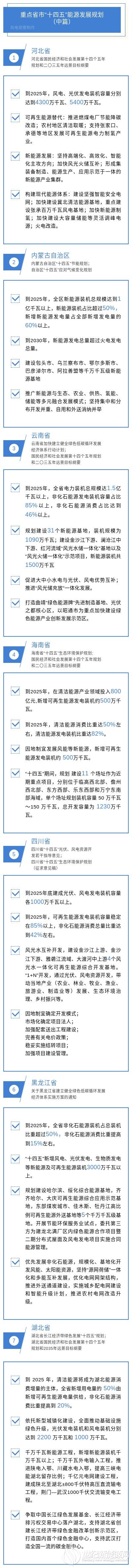十四五 中