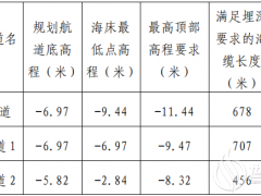 广东省交通运输厅关于湛江徐闻海上风电场项目航道通航条件影响评价的审核意见