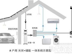 光伏+储能4大典型系统全解