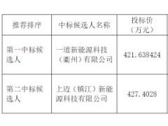 国家电投福清元洪二期综合智慧能源项目轻质光伏组件中标候选人公示