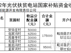 河南：光伏扶贫电站奖补对象最高奖励或补助1000元/年