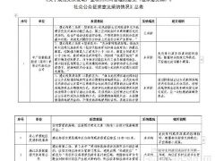 浙江省关于规范光伏用海管理意见社会公众修改意见采纳情况公示