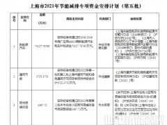 可再生能源等奖励约4.47亿元！上海下达2022年第五批节能减排专项资金安排计划