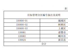 浙江绍兴：推动光伏在公共建筑中大规模发展