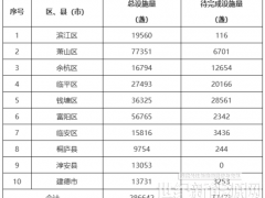 探索引入“光伏+储能”新能源技术！浙江杭州发布路灯节能升级改造实施方案