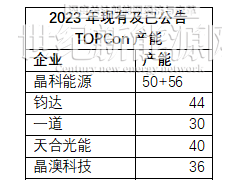 钱晶：技术和研发才是晶科的护城河