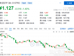 几大龙头齐出手，两周逆势扩张超800亿