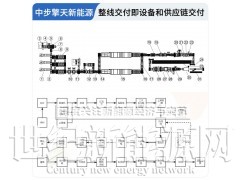 光伏组件生产线100MW光伏板电池组件生产线图5