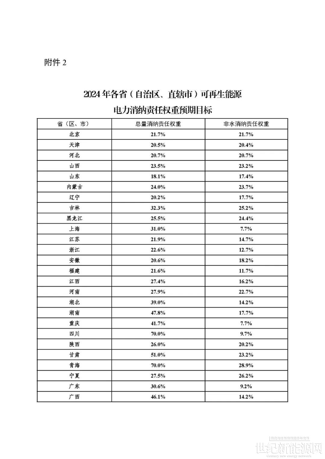 2020国家能源笔试不用担心，面试，才是卡人大战的开始 - 知乎