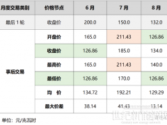 四川售电市场｜延展19个小时后 对事后交易行情走势的影响