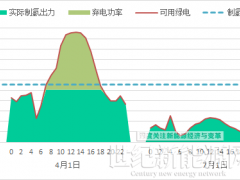 国际先进！这个绿氢技术通过鉴定