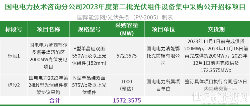 光伏组件采购