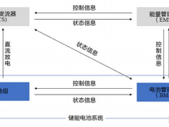 古瑞瓦特储能系统|工商业储能 3S 详细解读