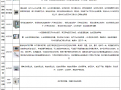 浅谈发电厂低压电动机保护器在厂用电系统的应用