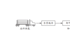 2023年7-11月加氢站项目一览